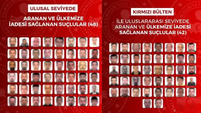 İçişleri Bakanlığı Duyurdu: Kırmızı Bültenle Aranan 42 ve Ulusal Seviyede Aranan 48 Şahıs Türkiye'ye Getirildi